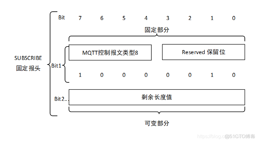 物联网接入协议和通讯协议 10大物联网通信协议_物联网_06