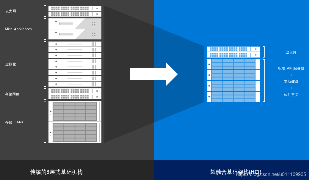 混合云容器统一管理 混合云操作系统_混合云容器统一管理