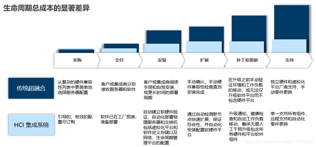 混合云容器统一管理 混合云操作系统_Azure_04