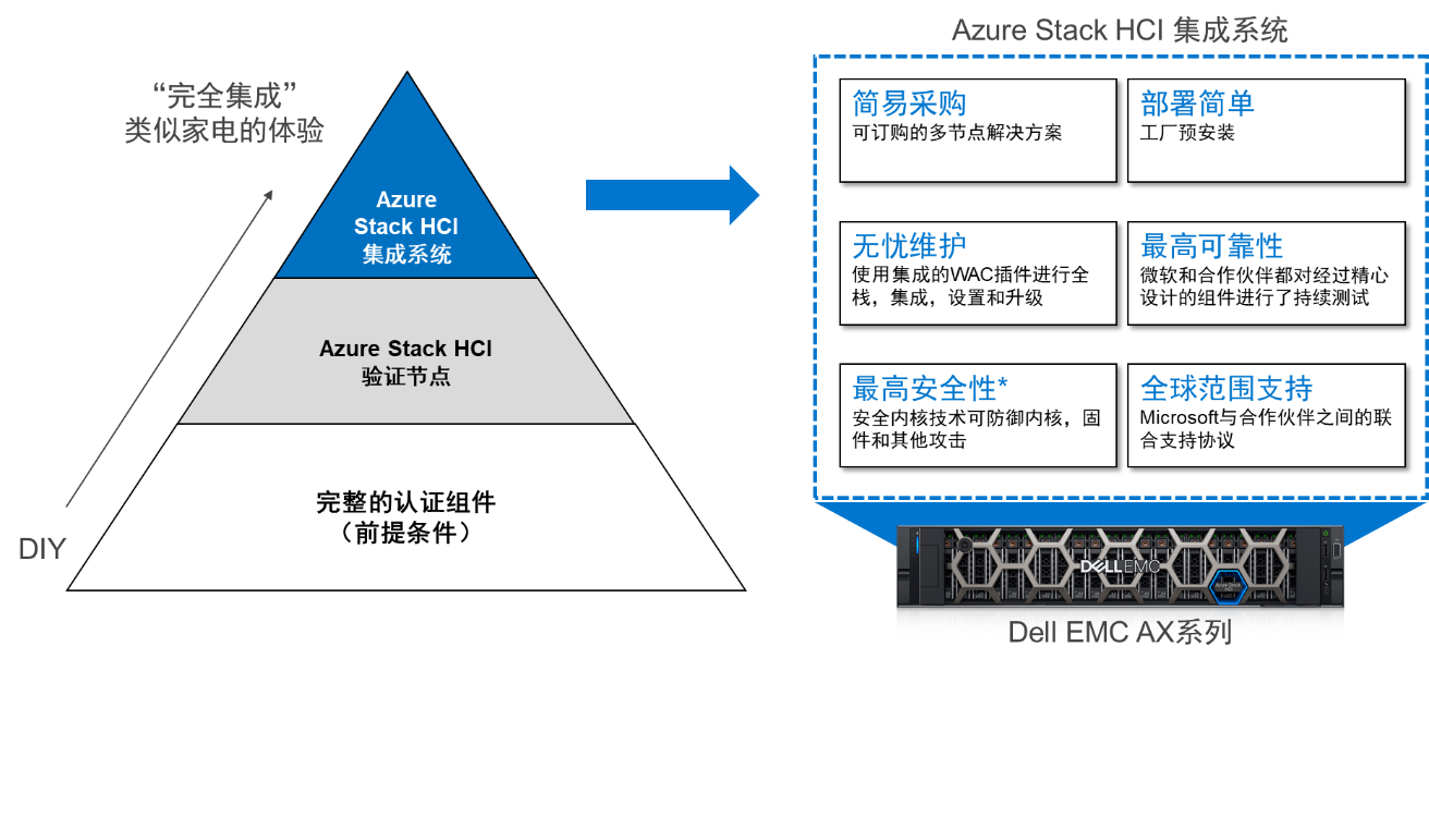 混合云容器统一管理 混合云操作系统_混合云_05