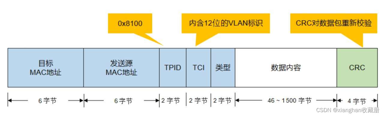 大型网络架构运维 网络运营架构_TCP_04