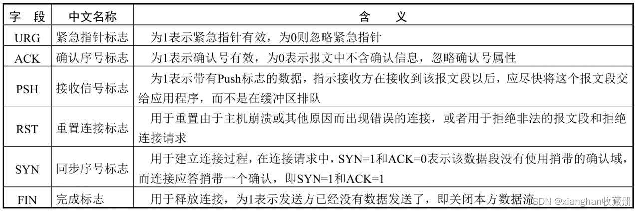 大型网络架构运维 网络运营架构_网络_07