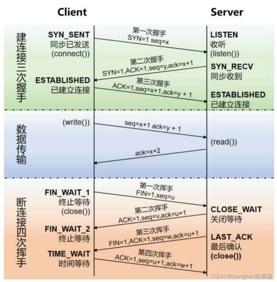 大型网络架构运维 网络运营架构_架构_08