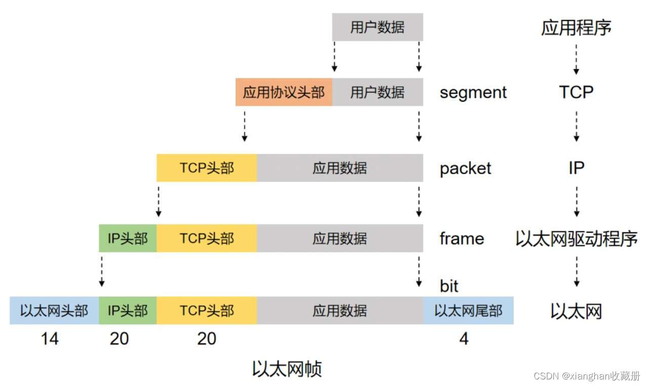 大型网络架构运维 网络运营架构_TCP_09