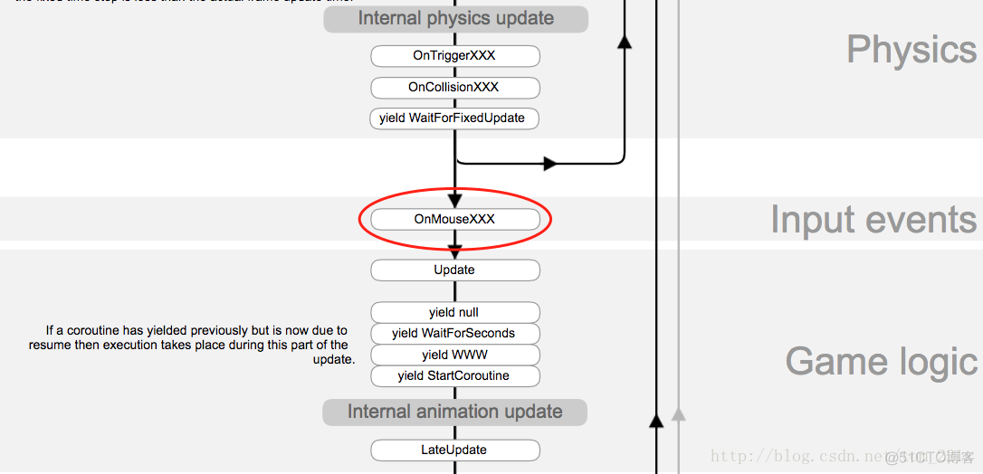 unity持久化 unity eventsystem_UGUI