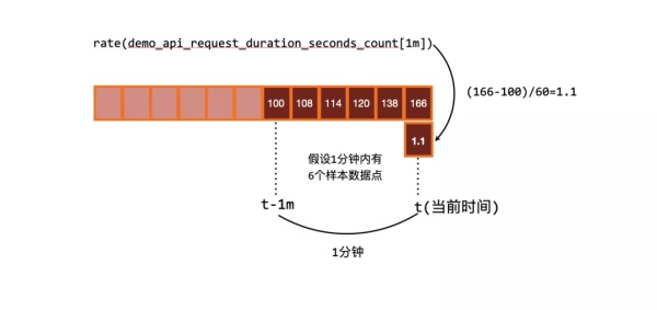 rate函数excel 计算出的结果和JAVA程序里面计算出的结果不一致 rate函数的基本用法_选择器_04