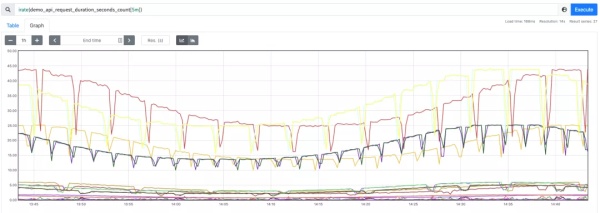 rate函数excel 计算出的结果和JAVA程序里面计算出的结果不一致 rate函数的基本用法_重置_08