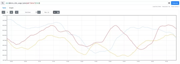 rate函数excel 计算出的结果和JAVA程序里面计算出的结果不一致 rate函数的基本用法_PromQL_09