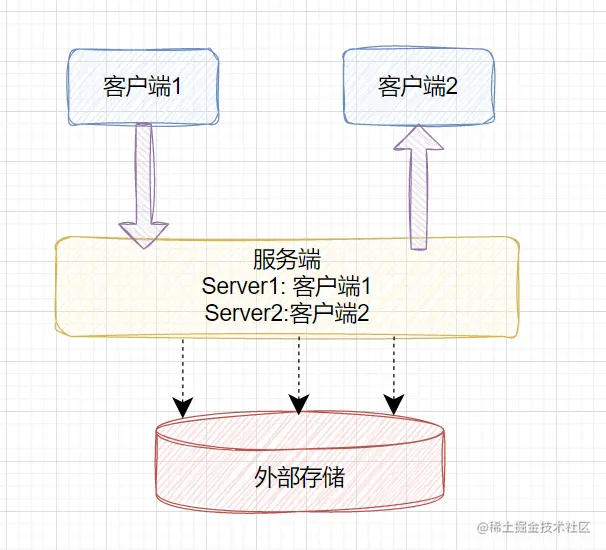 nacos namespace group 的作用 nacos nameserver,nacos namespace group 的作用 nacos nameserver_java,第1张