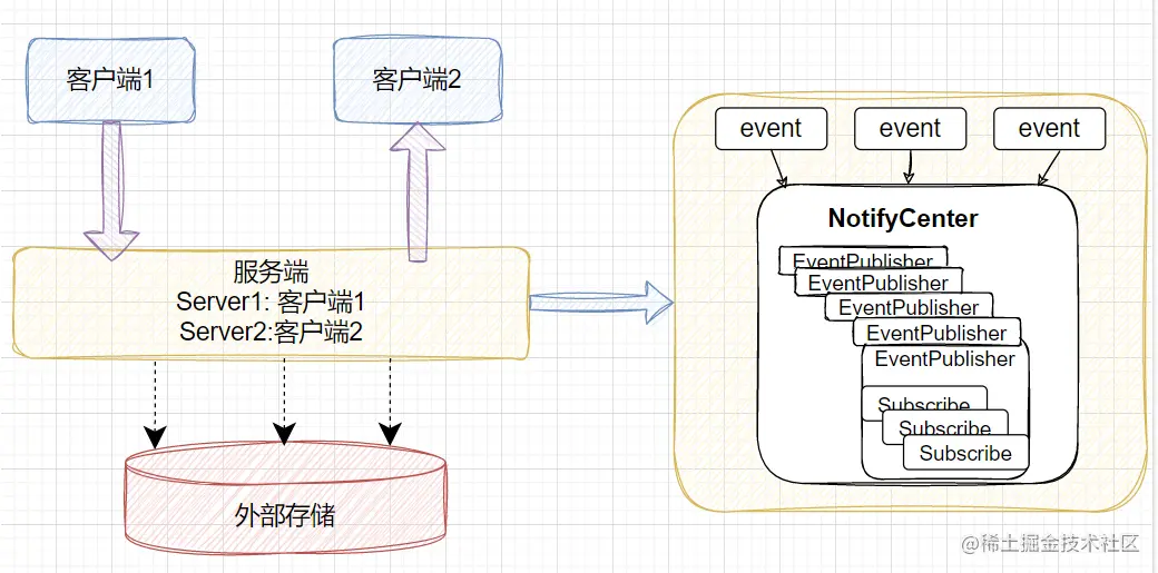 nacos namespace group 的作用 nacos nameserver,nacos namespace group 的作用 nacos nameserver_流程图_02,第2张