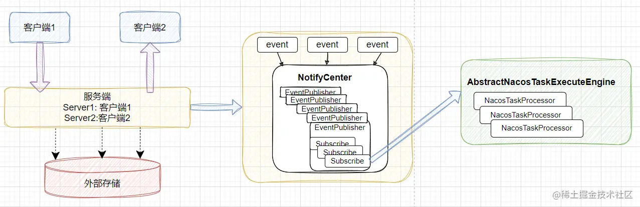 nacos namespace group 的作用 nacos nameserver,nacos namespace group 的作用 nacos nameserver_服务端_03,第3张