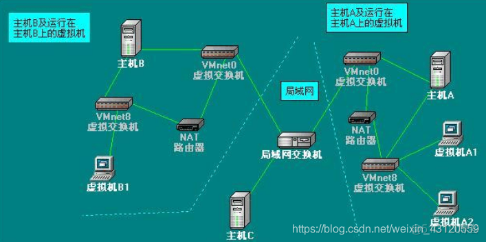 虚拟机桥接流量监控 桥接 虚拟机_IP_02