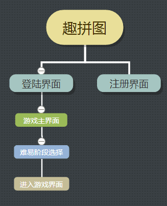 多目标迭代符号回归 迭代目标是什么意思_多目标迭代符号回归