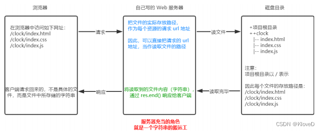 nodejs执行Java语句吗 node怎么执行js文件_操作文件_23