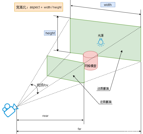 js 3d仓库 三维js库,js 3d仓库 三维js库_3d_07,第7张