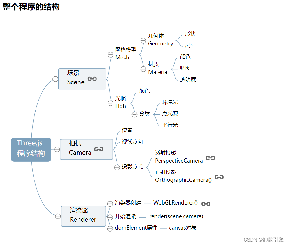 js 3d仓库 三维js库,js 3d仓库 三维js库_js 3d仓库_09,第9张