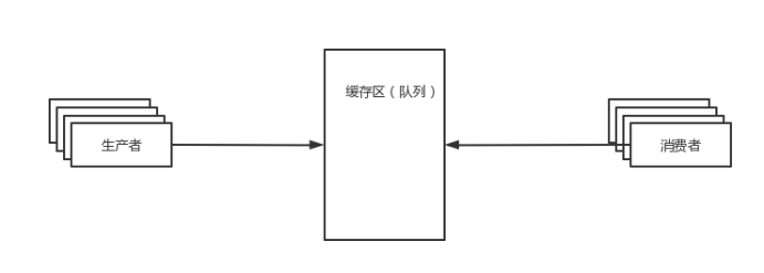 golang 和 java高并发 golang并发请求实例_java