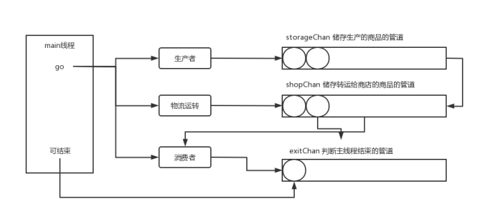 golang 和 java高并发 golang并发请求实例_开发语言_02