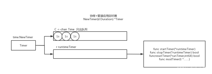 golang 和 java高并发 golang并发请求实例_golang_04