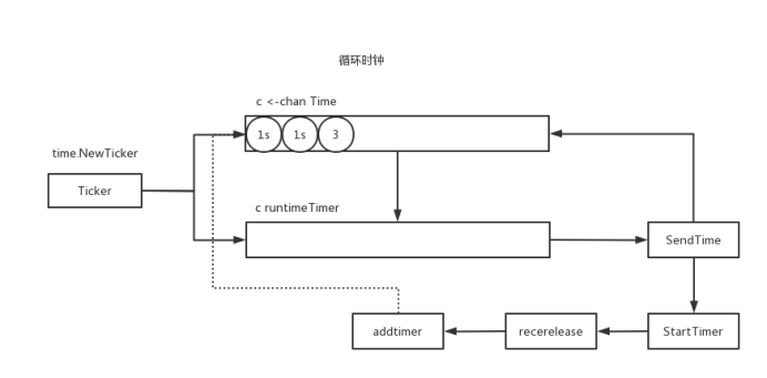 golang 和 java高并发 golang并发请求实例_java_06