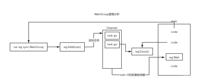 golang 和 java高并发 golang并发请求实例_Group_07