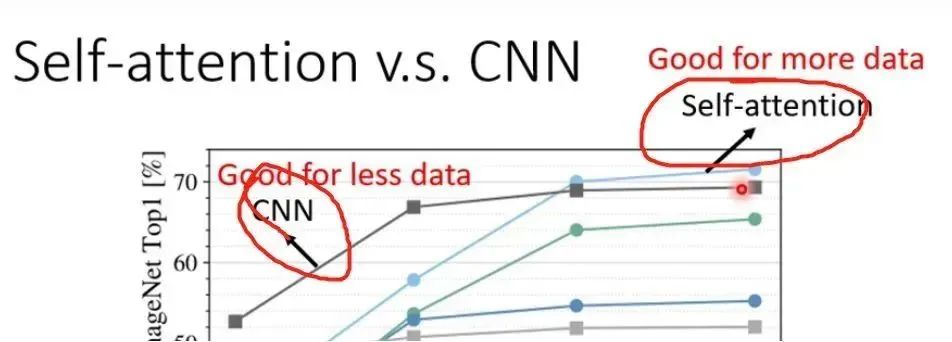 cnn局部视野 cnn的局部性假设_人工智能_05