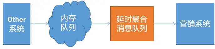 android 设置通知为重要通知 手机怎么设置重要通知_android 设置通知为重要通知_03