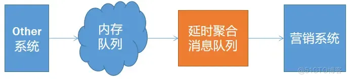 android 设置通知为重要通知 手机怎么设置重要通知_ui_03