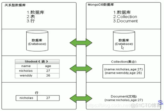 mongodb Aggregation 性能 mongodb join性能_d3