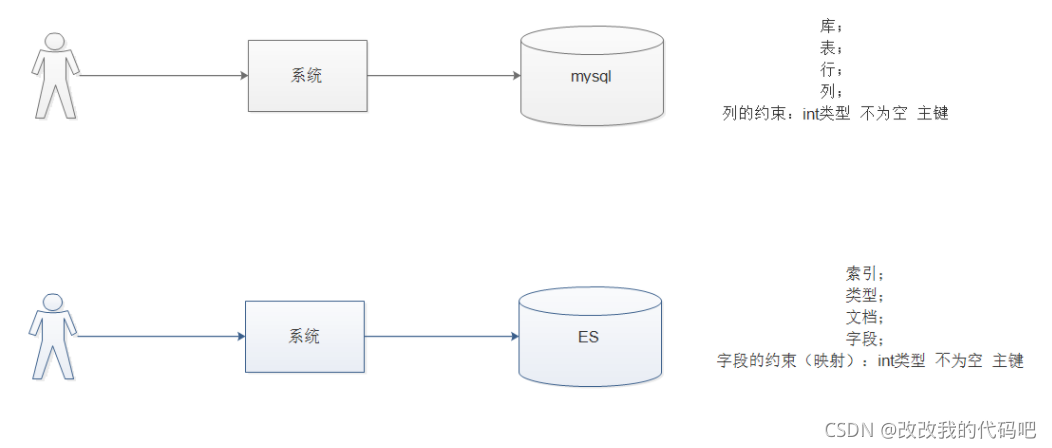 es7为什么数据被存到一个分片 es分片数为什么不能修改_java