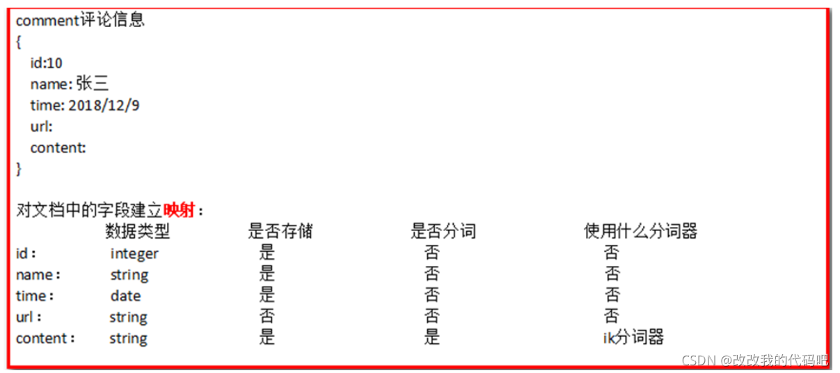 es7为什么数据被存到一个分片 es分片数为什么不能修改_es7为什么数据被存到一个分片_25