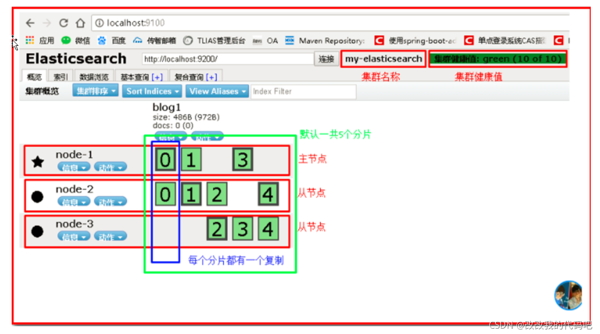 es7为什么数据被存到一个分片 es分片数为什么不能修改_elasticsearch_26