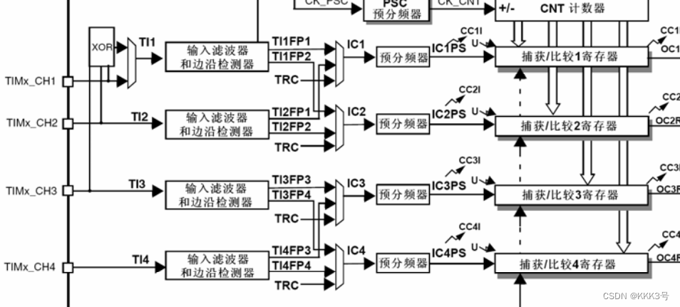 cubemx tim1输入捕获 输入捕获实验_arm