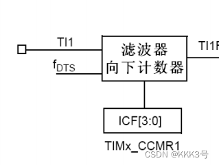 cubemx tim1输入捕获 输入捕获实验_cubemx tim1输入捕获_03