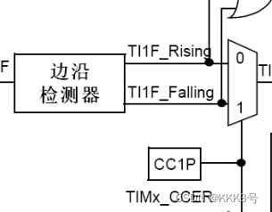 cubemx tim1输入捕获 输入捕获实验_嵌入式硬件_07