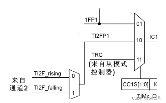 cubemx tim1输入捕获 输入捕获实验_stm32_08