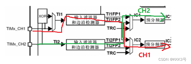 cubemx tim1输入捕获 输入捕获实验_arm_09