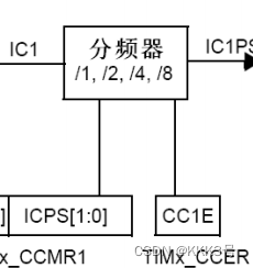 cubemx tim1输入捕获 输入捕获实验_嵌入式硬件_10