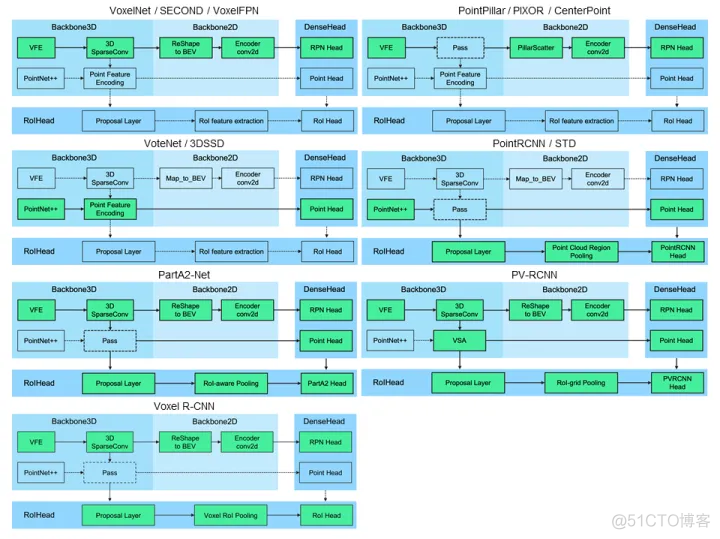 3d目标检测算法属于一阶段检测吗 3d和2d目标检测的区别_python_03