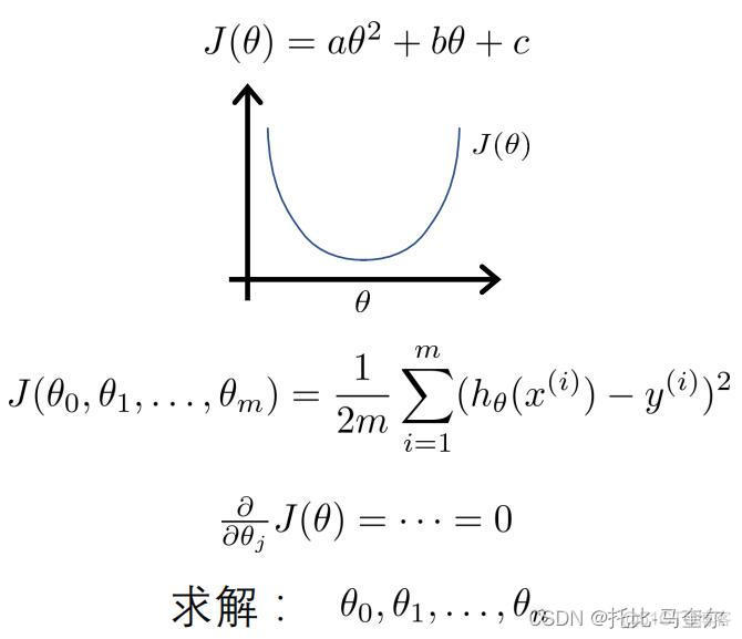 线性回归rcs非线性分析方法 线性回归 非线性_数据_09