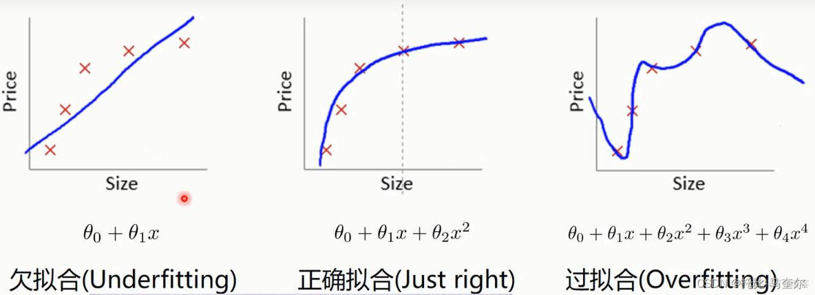 线性回归rcs非线性分析方法 线性回归 非线性_线性回归rcs非线性分析方法_14