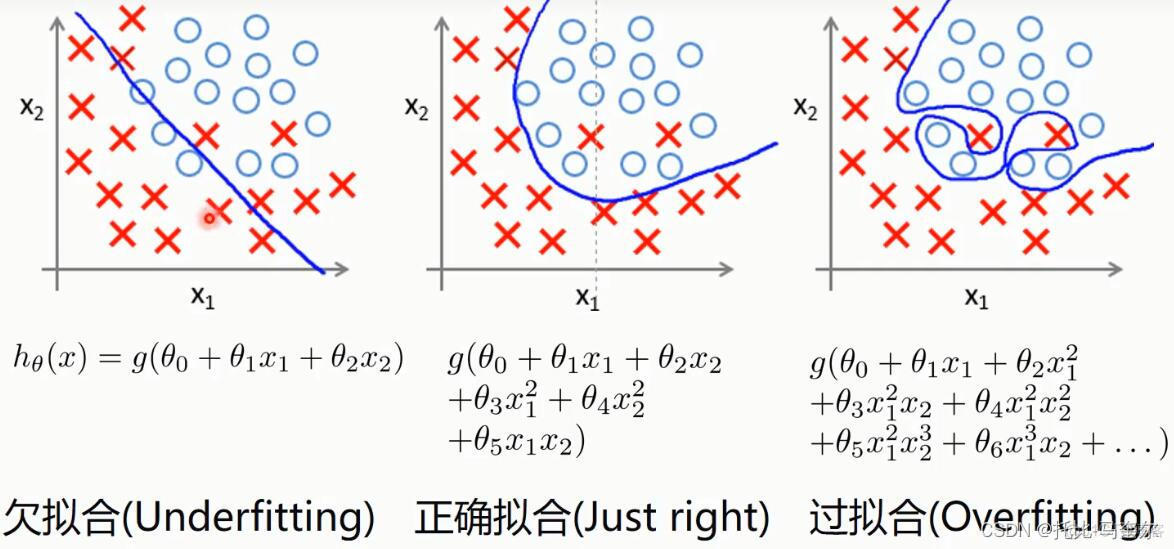 线性回归rcs非线性分析方法 线性回归 非线性_数据_15