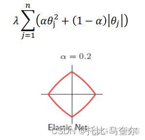 线性回归rcs非线性分析方法 线性回归 非线性_线性回归_21