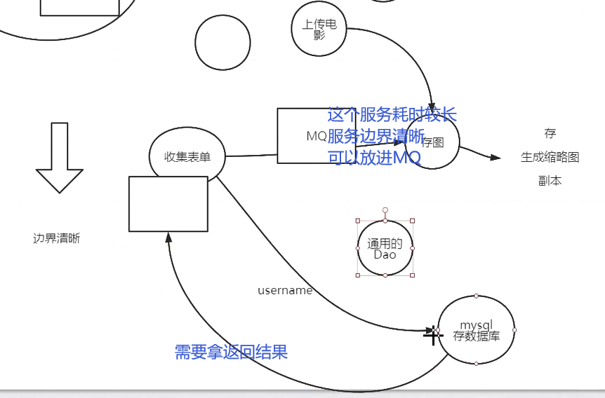 微服务的应用级容灾方案 微服务应用场景_客户端_06