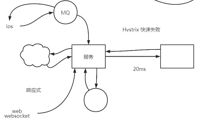 微服务的应用级容灾方案 微服务应用场景_事件驱动_07