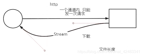 微服务的应用级容灾方案 微服务应用场景_微服务的应用级容灾方案_09