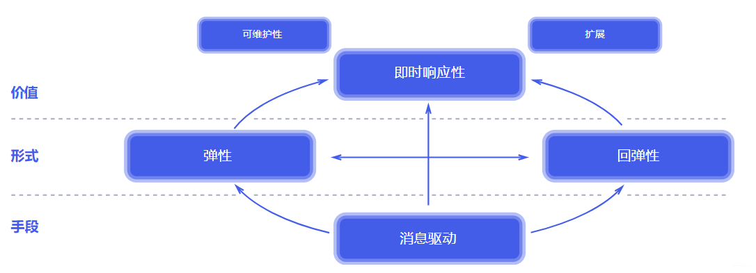 微服务的应用级容灾方案 微服务应用场景_微服务的应用级容灾方案_12