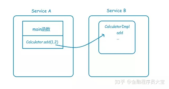 通信方式GRPC grpc通讯协议_Rest_02