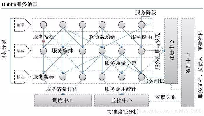 通信方式GRPC grpc通讯协议_微服务_03