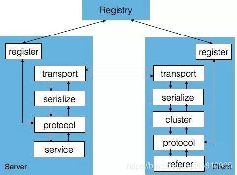 通信方式GRPC grpc通讯协议_通信方式GRPC_04